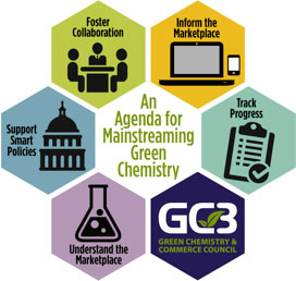 Agenda for Mainstreaming Green Chemistry